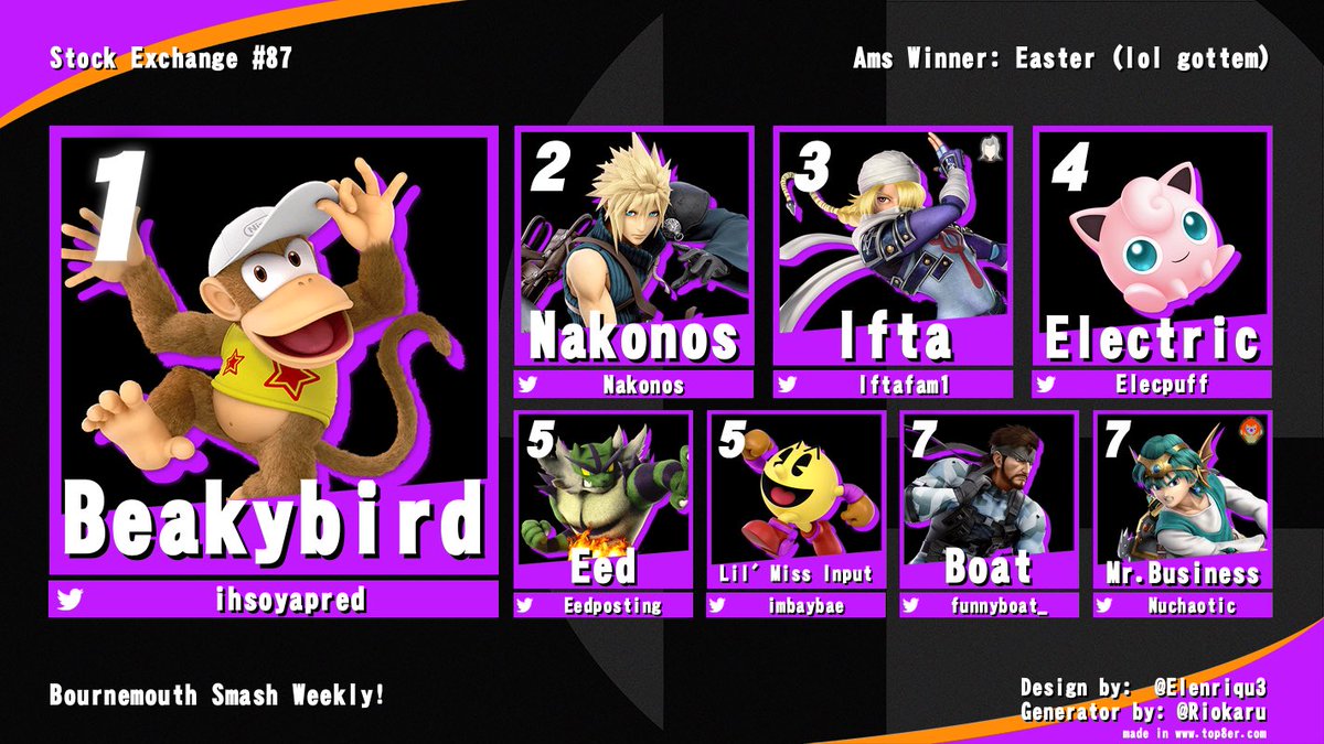 Top 8 from this week’s Bournemouth Smash Ultimate weekly! Yes we’re doing these again!