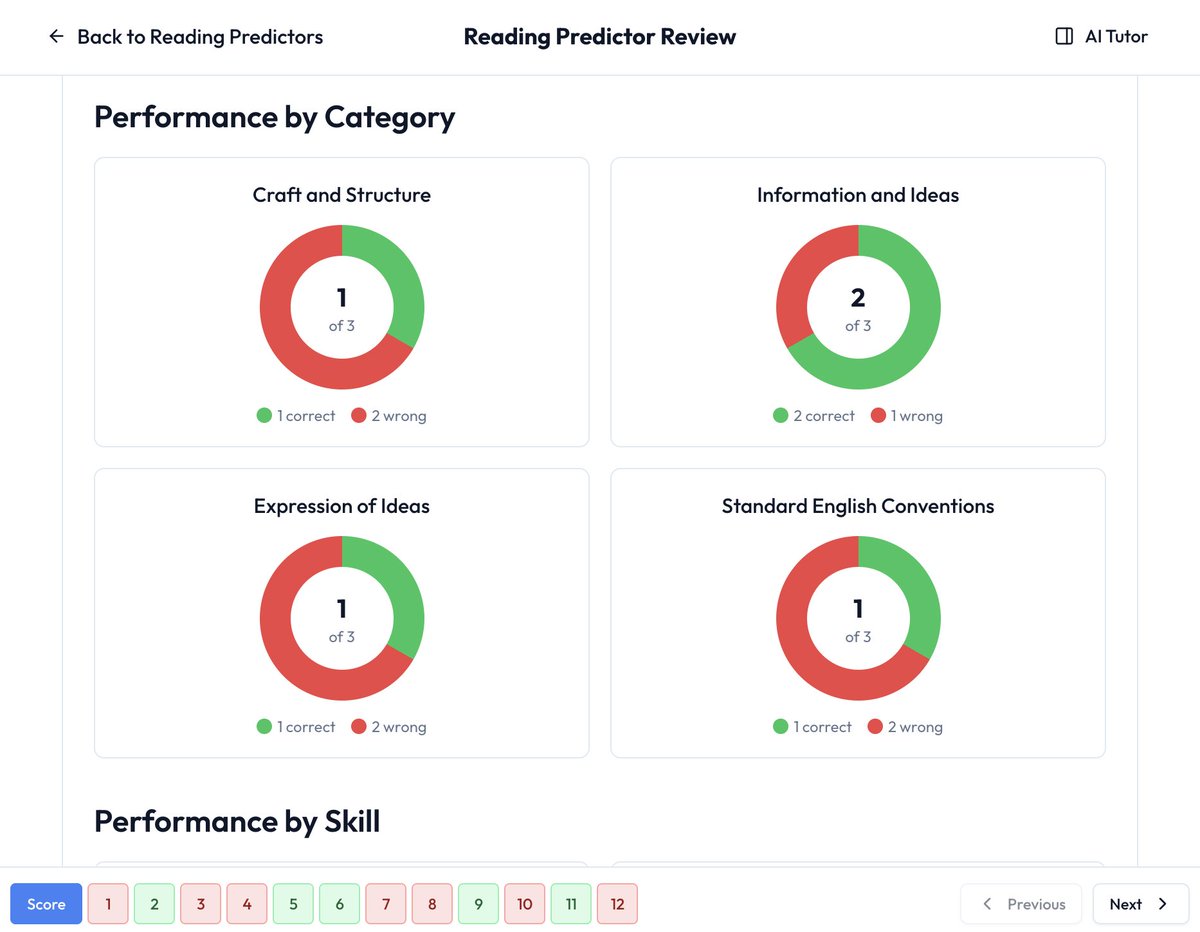 This past weekend, we reached 1 MILLION questions answered on Miyagi by students around the world studying for the SAT! We have over 5K verified SAT practice problems, an AI tutor, realistic practice exams and detailed analysis of students' weak spots. 🧠

#sat #satprep #college