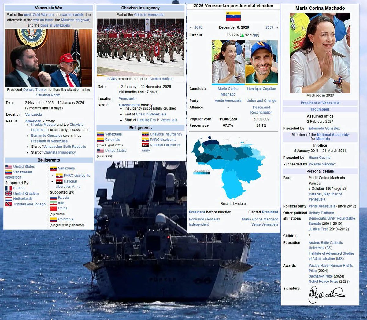 No te ilusiones mucho con trump acuérdate nunca pasa un coño 

Mi pana desde la primera lancha: