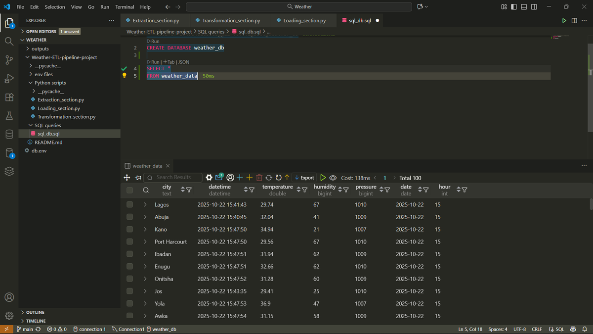 IwunzeIkenna's tweet image. Day 13 of learning Data Engineering
Today I fixed the bug I faced previously and then I completed the loading section of the ETL pipeline which involved loading the weather data into an SQL database(I used MySQL db).
#python #datafam #dataengineering #SQL