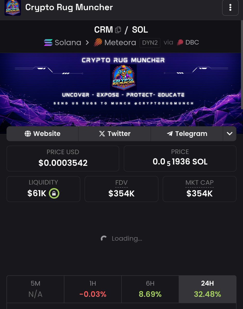 Crypto Rug Muncher (@cryptorugmunch) on Twitter photo The market bleeds red 🩸, but $CRM is up over 30% on the day. This is the power of a strong community! Get $CRM! The market bleeds red 🩸, but $CRM is up over 30% on the day. This is the power of a strong community! Get $CRM!
