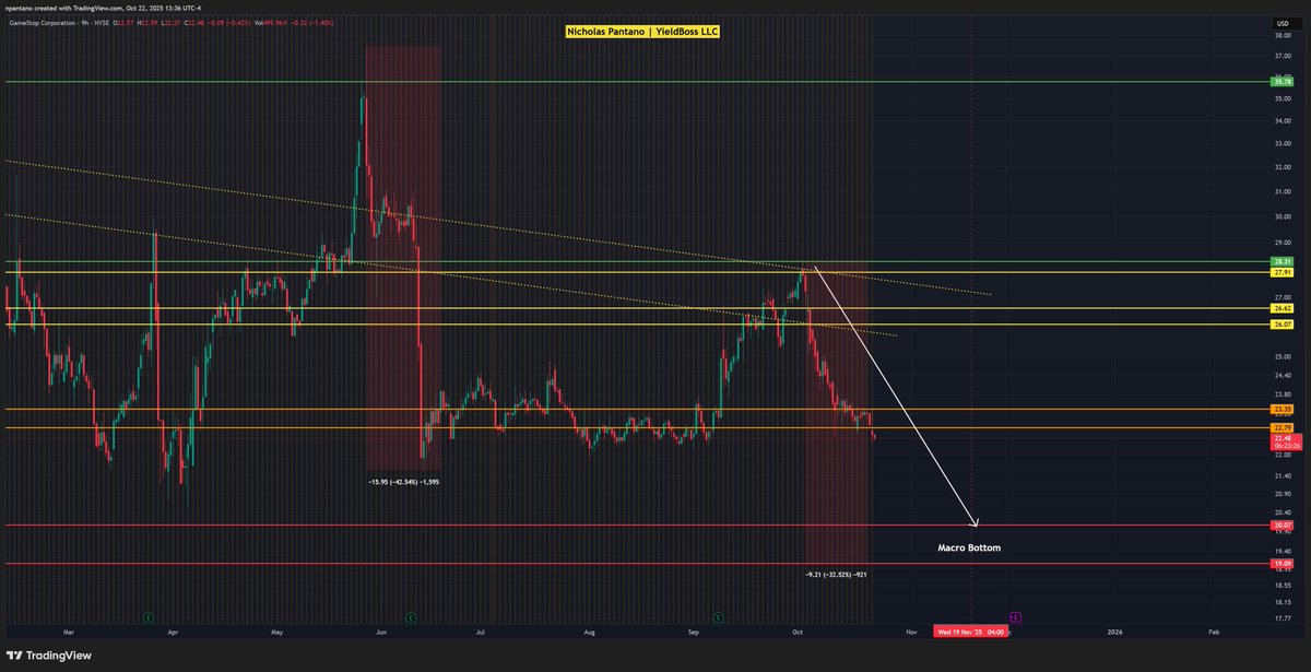 Nicholas A. Pantano tweet media