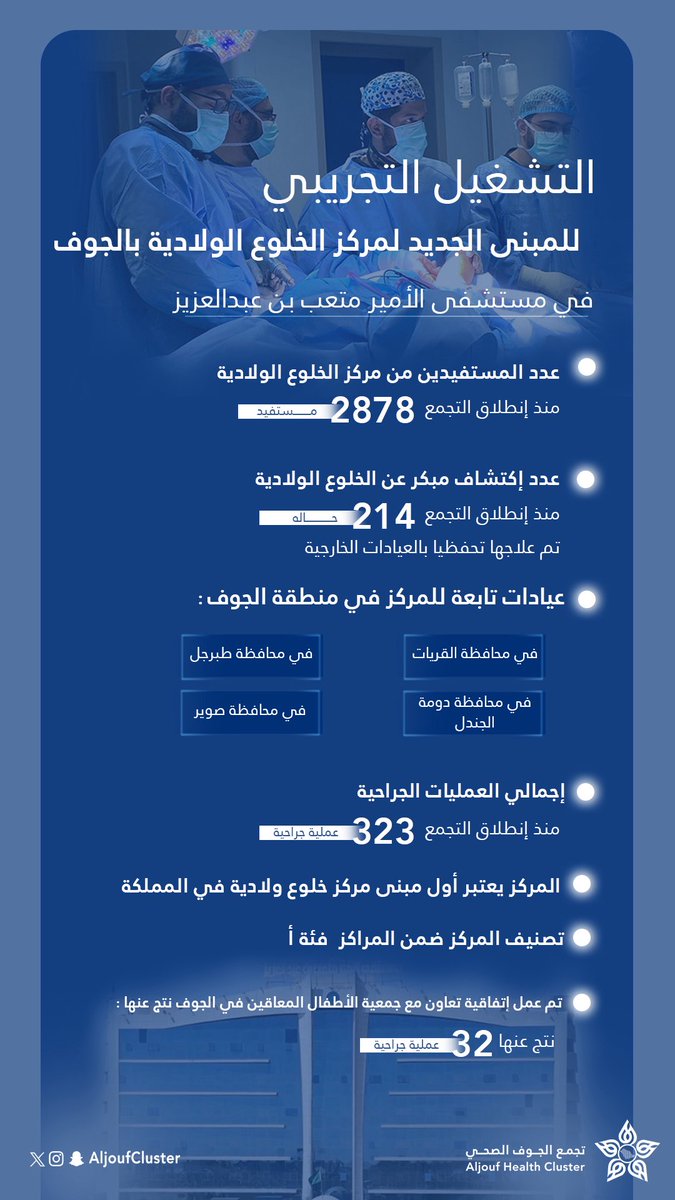 #خبر | 🗞️ 

التشغيل التجريبي للمبنى الجديد لمركز الخلوع الولادية في مستشفى الأمير متعب بن عبدالعزيز بسكاكا.

#تجمع_الجوف_الصحي
#جوفنا_صحي