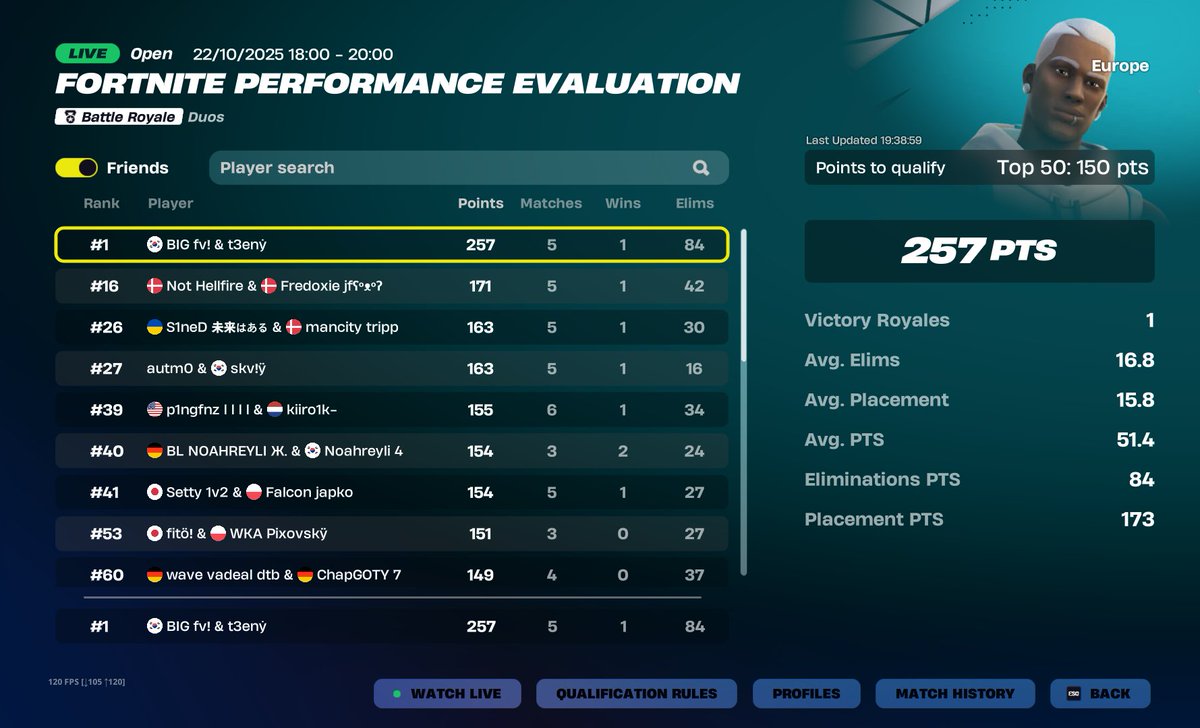 t3enyFN's tweet image. Qualed finals @shxrkFNBR 

f/a