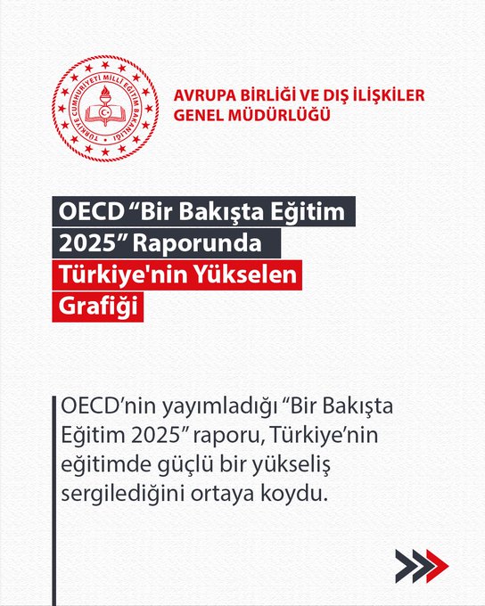 First image displays official header with Ministry of National Education logo and title OECD Bir Bakışta Eğitim 2025 Raporunda Türkiye'nin Yükselen Grafiği noting Turkey's strong rise in education per the report. Second image shows header with title Okullaşmada Büyük Artış and text Turkey in 5-year group reaches 98 percent early childhood enrollment surpassing OECD average of 86 percent with upward arrow and bar graph in red and blue. Third image has header Okullaşmada Büyük Artış -2 and text for 15-19 year group enrollment rate 96 percent above 79 percent OECD average with 84 percent in that range OECD countries USA 80 percent and UK 81 percent closer but Turkey leads illustrated by flags school building icon and comparative bars.