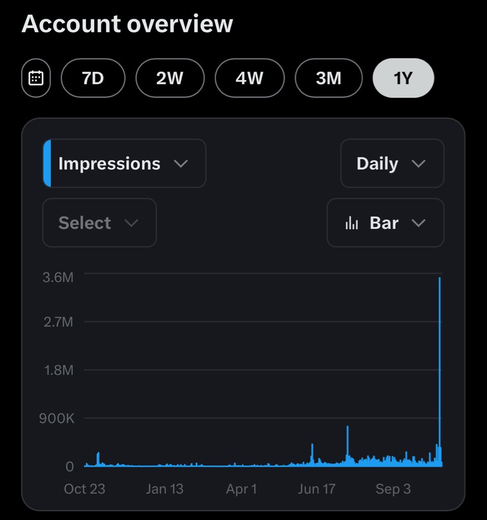 GM

locked in on content 4 months ago and had my best week ever recently

this is only the beginning :)