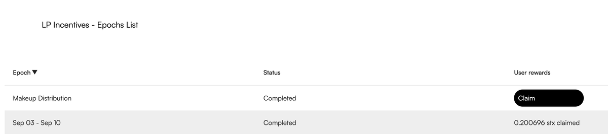 GraniteBTC's tweet photo. Gm, we've fixed a bug on our LP incentive dashboard. LPs have an extra incentive to claim. https://t.co/NEdACbkZNt