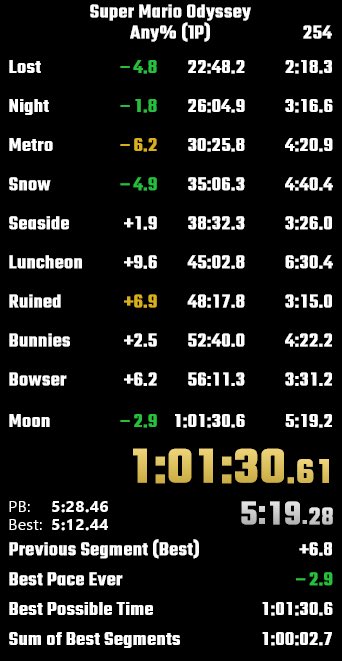 beat the 2 year old PB, sick