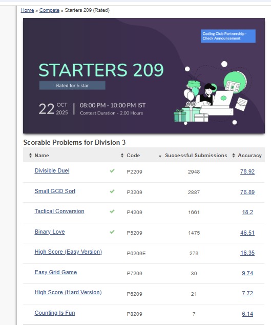 V900Vishal's tweet image. ✨💻 Boom! Diwali shining and glowsing 💥 with some serious coding!
Just ranked 576 / 30,499 in #Starters209 on @codechef 🔥
Grinding through the problems like fireworks in the sky 🎇
#CodeChef #Coding #DiwaliVibes #CompetitiveProgramming #DevLife