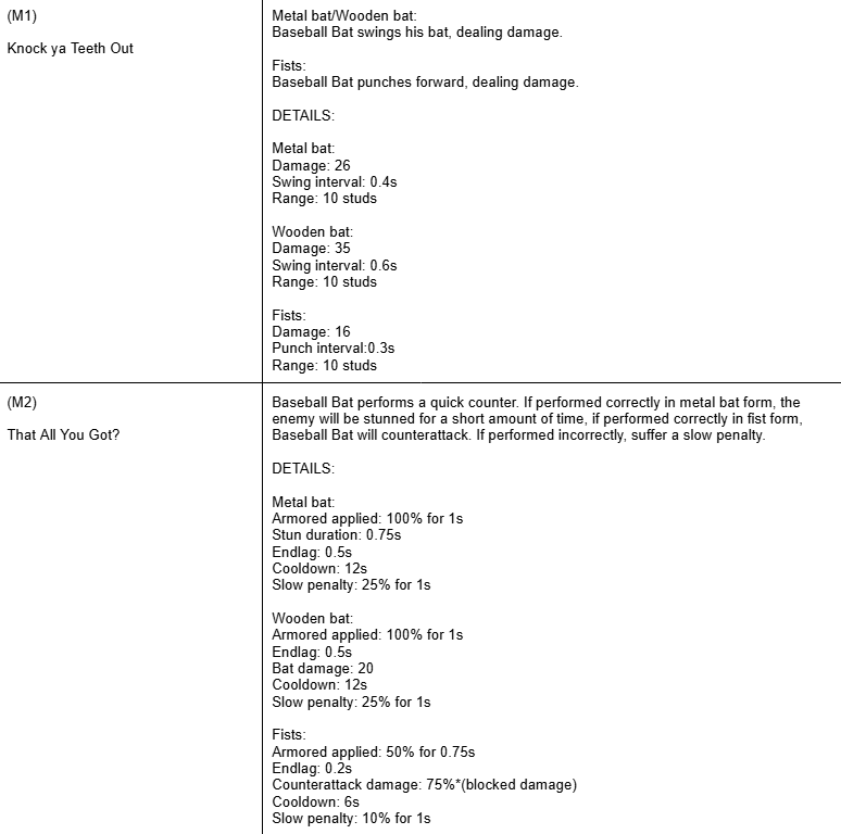 mxkaboom's tweet image. do people gaf about phighting oc kits........... #phightingoc #phighting #kit