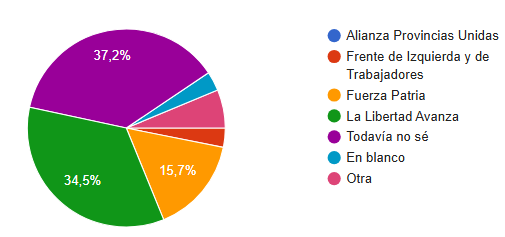 ocpemdp's tweet photo. #Elecciones2025 FALTAN 4 DÍAS PARA VOTAR! ¿Qué piensan los jóvenes? No te pierdas el post que escribió Mariana Pozzoni a partir de la encuesta que realizamos a jóvenes de entre 16 y 25 años. 
https://t.co/20BJEyFrJo https://t.co/u1ORXLpwP3