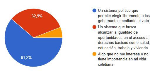 ocpemdp's tweet photo. #Elecciones2025 FALTAN 4 DÍAS PARA VOTAR! ¿Qué piensan los jóvenes? No te pierdas el post que escribió Mariana Pozzoni a partir de la encuesta que realizamos a jóvenes de entre 16 y 25 años. 
https://t.co/20BJEyFrJo https://t.co/u1ORXLpwP3