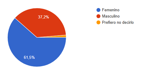 #Elecciones2025 FALTAN 4 DÍAS PARA VOTAR! ¿Qué piensan los jóvenes? No te pierdas el post que escribió Mariana Pozzoni a partir de la encuesta que realizamos a jóvenes de entre 16 y 25 años. 
observatoriopolitico.com.ar/jovenes-partic…