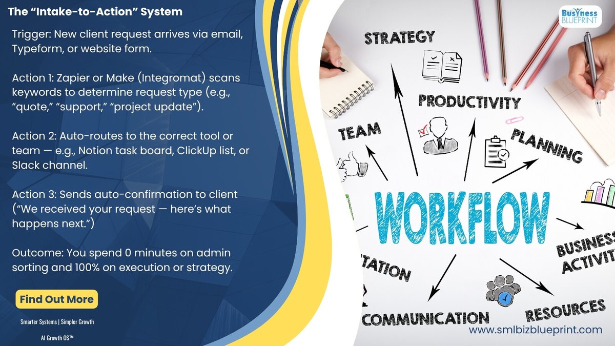 smlbizsuccess's tweet image. Stop sorting. Start doing.
Set up an Intake-to-Action workflow that routes every request where it belongs — no manual triage, no lost focus.
💡 Simplify once, multiply every day.
#SimplifyToMultiply #BusinessAutomation #SmartWorkflows #FocusAtWork #AIAutomation