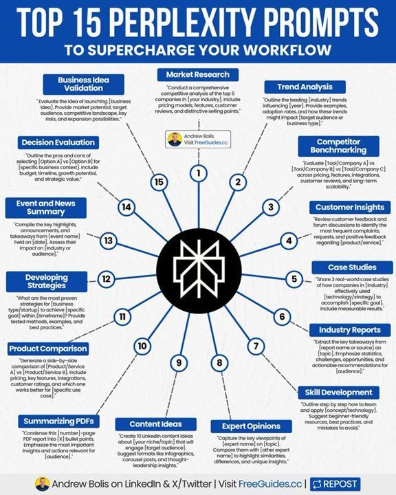 daniellambert07's tweet image. Top 15 Perplexity Prompts.
#EnterpriseArchitecture #BusinessArchitecture #DigitalTransformation #CIO #Plan #BusinessStrategy #AI #GenerativeAI #GenAI #ArtificialIntelligence #AIAgent