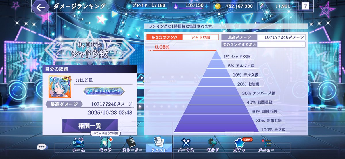 1.1億届かない！