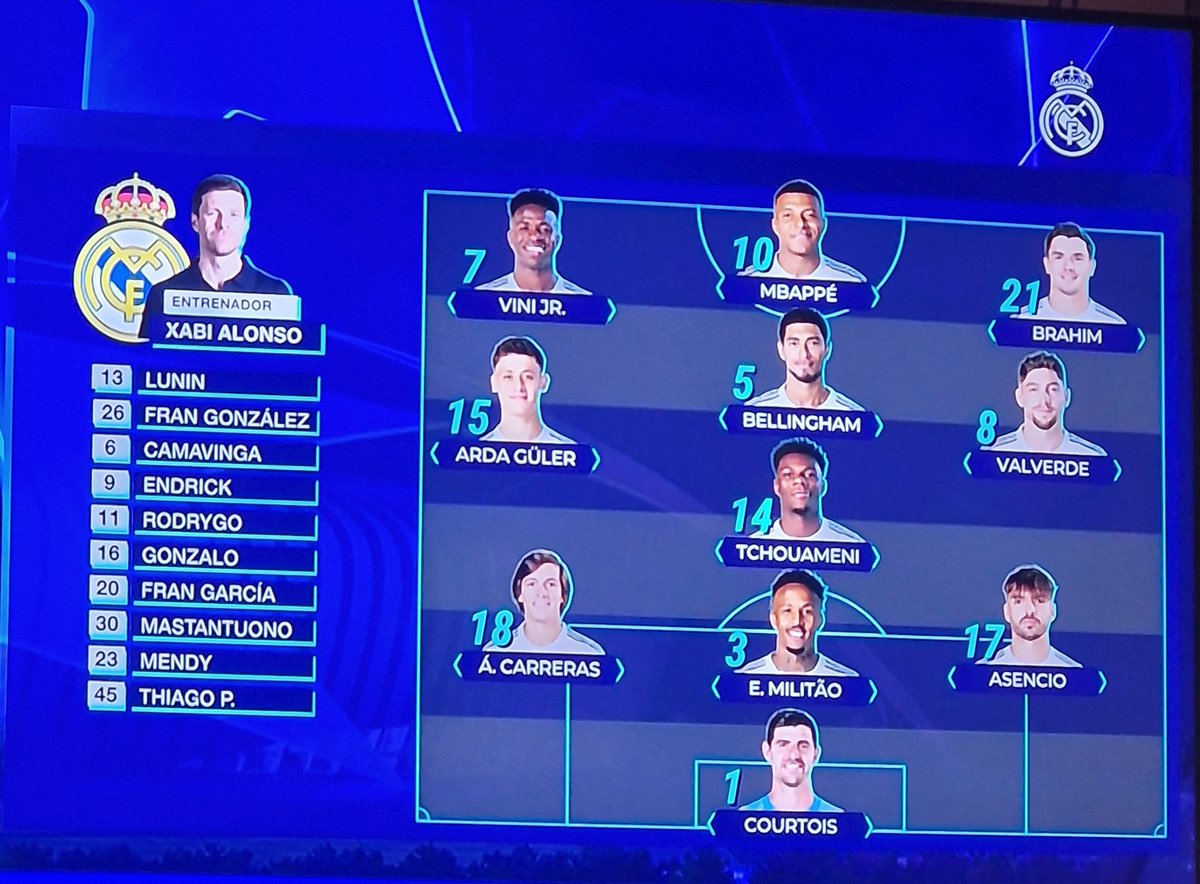 Aufstellung  real vs Juventus