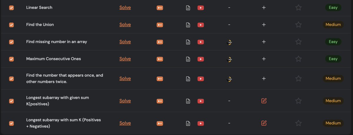 _vinay3's tweet image. #TUFWinterArc
Completed remaining easy problems on arrays.
almost forgot the prefix sum
learned how to use stream(basic version thought).
we only use streams for collections ,if we want for array we need to use Arrays.stream(arr).operation
#CodingJourney #Coding