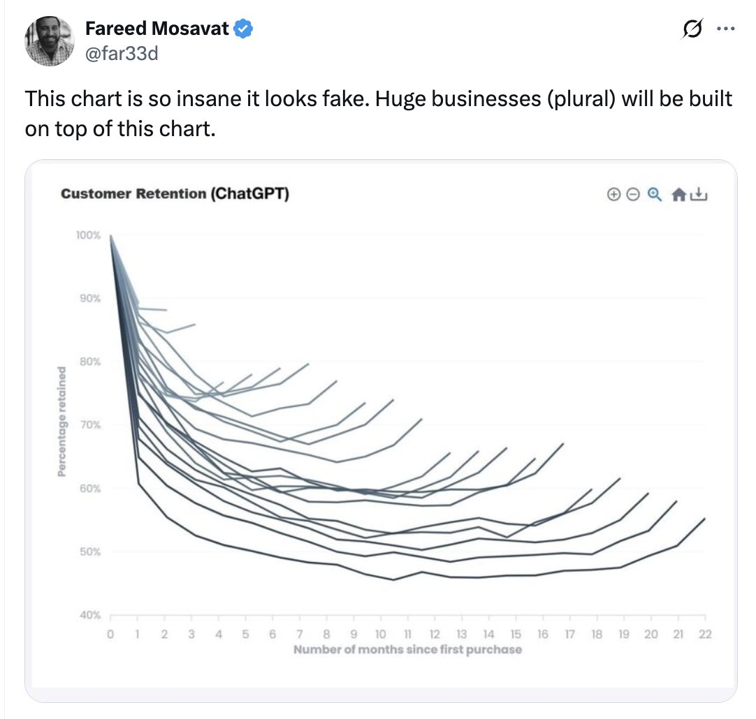anuatluru's tweet image. This is the retention curve of a new best friend.