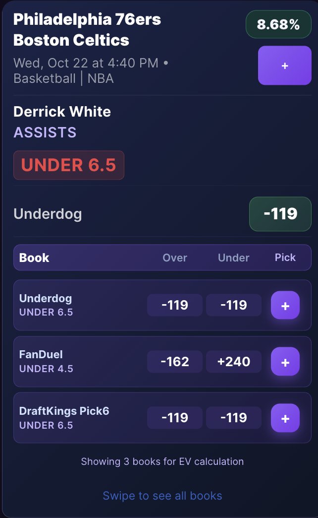 Why is his line so high?