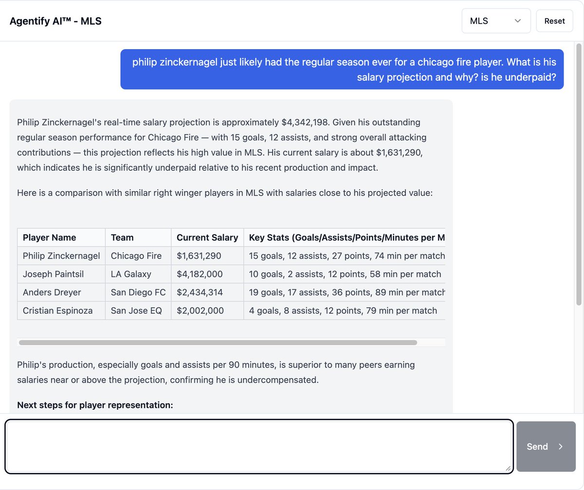 AgentifyAI's tweet image. Philip Zinckernagel — Real-Time Salary Market Value Analysis by Agentify AI™

• Current:$1,631,290
• Agentify WageIQ™ Valuation: $4,342,198

Philip Zinckernagel&apos;s real-time salary projection is approximately $4,342,198. Given his outstanding regular season performance for…