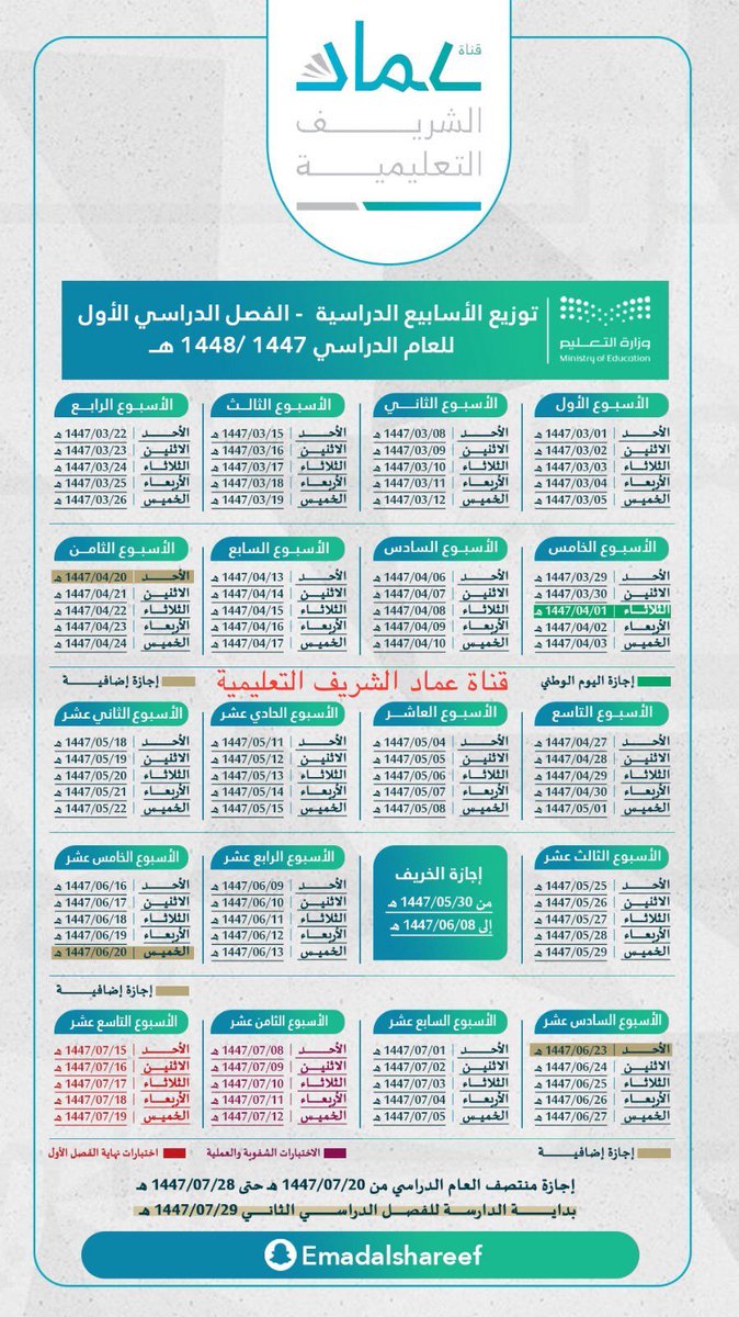 3madAlshareef's tweet image. رتبوا مواعيدكم وإجازاتكم في ما تبقى من الفصل الدراسي الأول ١٤٤٧هـ👇
- إجازة الخريف:
من ١٤٤٧/٥/٣٠هـ إلى ١٤٤٧/٦/٨هـ
- إجازة إضافية:
يوم الخميس ١٤٤٧/٦/٢٠هـ
يوم الأحد ١٤٤٧/٦/٢٣هـ
- إجازة منتصف العام الدراسي:
من ١٤٤٧/٧/٢٠هـ
حتى ١٤٤٧/٧/٢٨هـ
#وزارة_التعليم #حضوري
