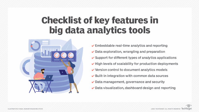 digibizinsight's tweet image. Big data analytics is a complex process involving data scientists, data engineers, business users, developers, and data management teams. Here&apos;s a checklist of key features in #BigDataAnalytics tools. @TechTarget bit.ly/34pGt3L rt: @antgrasso #strategy