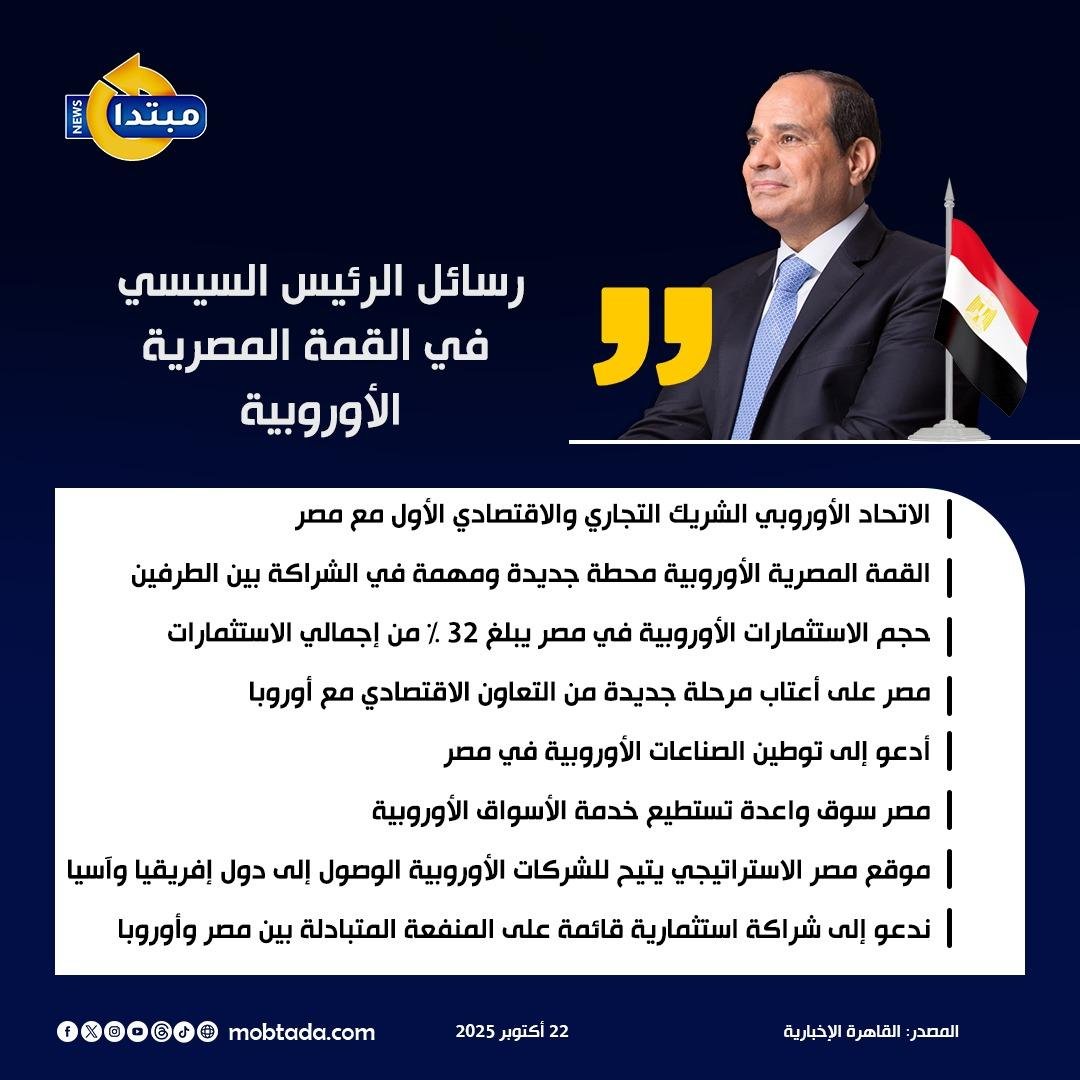 رسائل الرئيس السيسي في القمة المصرية الأوروبية 