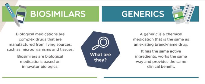 Do you know the differences between #biosimilars and #generics? 

Learn them here: bit.ly/3CxcZFo