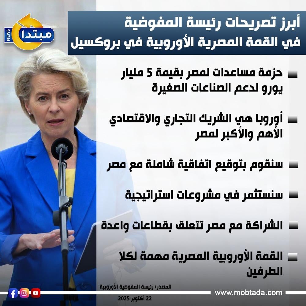 أبرز تصريحات رئيسة المفوضية في القمة المصرية الأوروبية ببروكسيل 