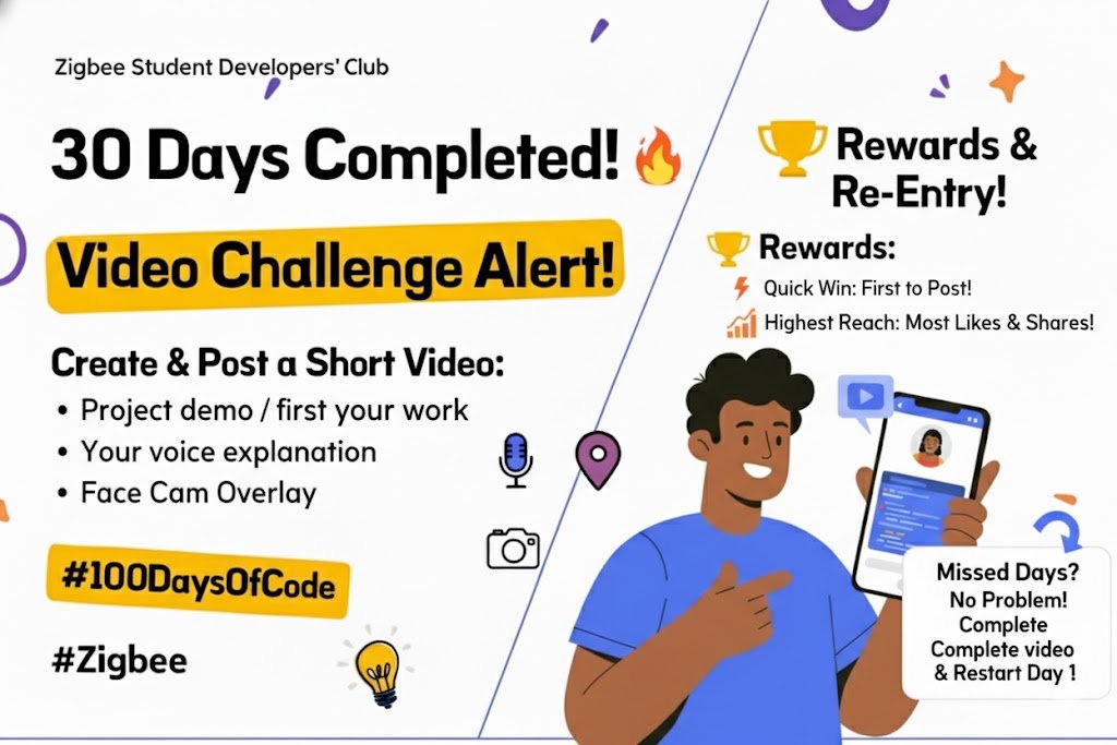 zigbeecetb's tweet image. Hey everyone! ✨ Happy Belated Diwali! 🎆 You crushed the first 30 Days of Code! 🥳
It's time for a new challenge! 🎥
Video Challenge Alert!
Create a short video that includes:
✅ Screen Recording✅ Your Voice✅ Small Face Cam
Post on X/LinkedIn with #100DaysOfCode & #Zigbee