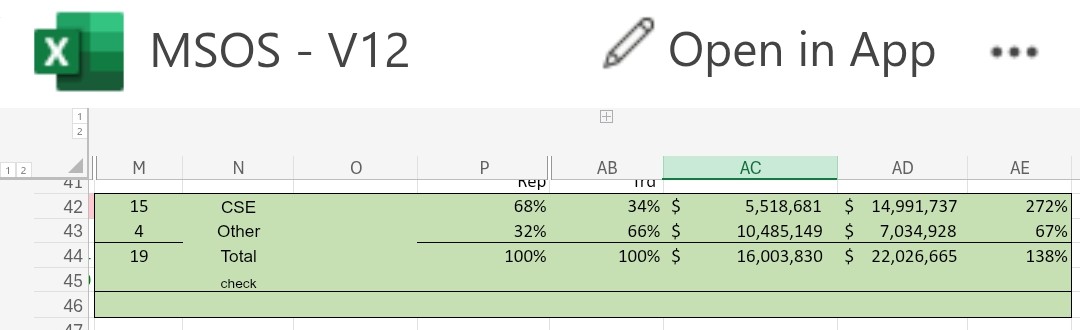 <a href="/JT_in_LA/">JT_in_LA</a> Same story as always. As positive reform news goes stale, no buy program + no underlying bids = environment ripe for active sell algos to walk down the illiquid underlyings on virtually no volume.

All of ~$5M COMBINED has traded in the 15 CSE/OTC stocks (&lt;0.1% of MCs), and yet..