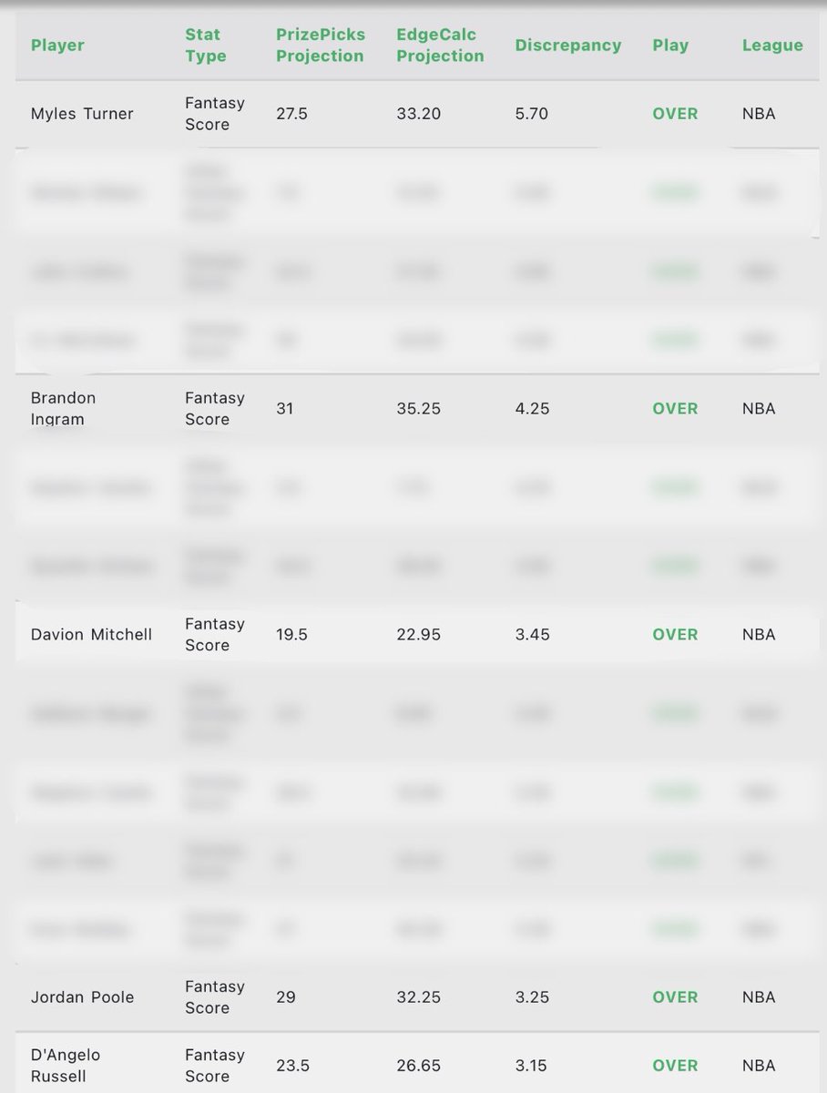 DFS_EdgeCalc's tweet image. 🚨 Free Preview🚨
Here’s a sneak peek of today’s Fantasy Score Sheet 🔥
NBA, NFL, and even MLB World Series Game 1 edges all in one place 👀
Want the full sheet with everything uncovered?
💬 DM to sign up and get all edges
#NBA #PrizePicks #DFS #FantasyScore #MLB #NFL #EdgeCalc