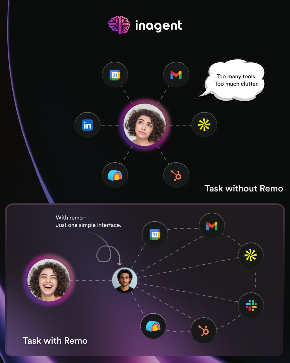 inagentai's tweet photo. Your sales stack is bloated.
Too many tools. Not enough time. ⏳
Simplify it with Remo. 🚀
#inagent #ai #artificialintelligence #genai #aiagents #aiforsales https://t.co/deSYWT7wvZ