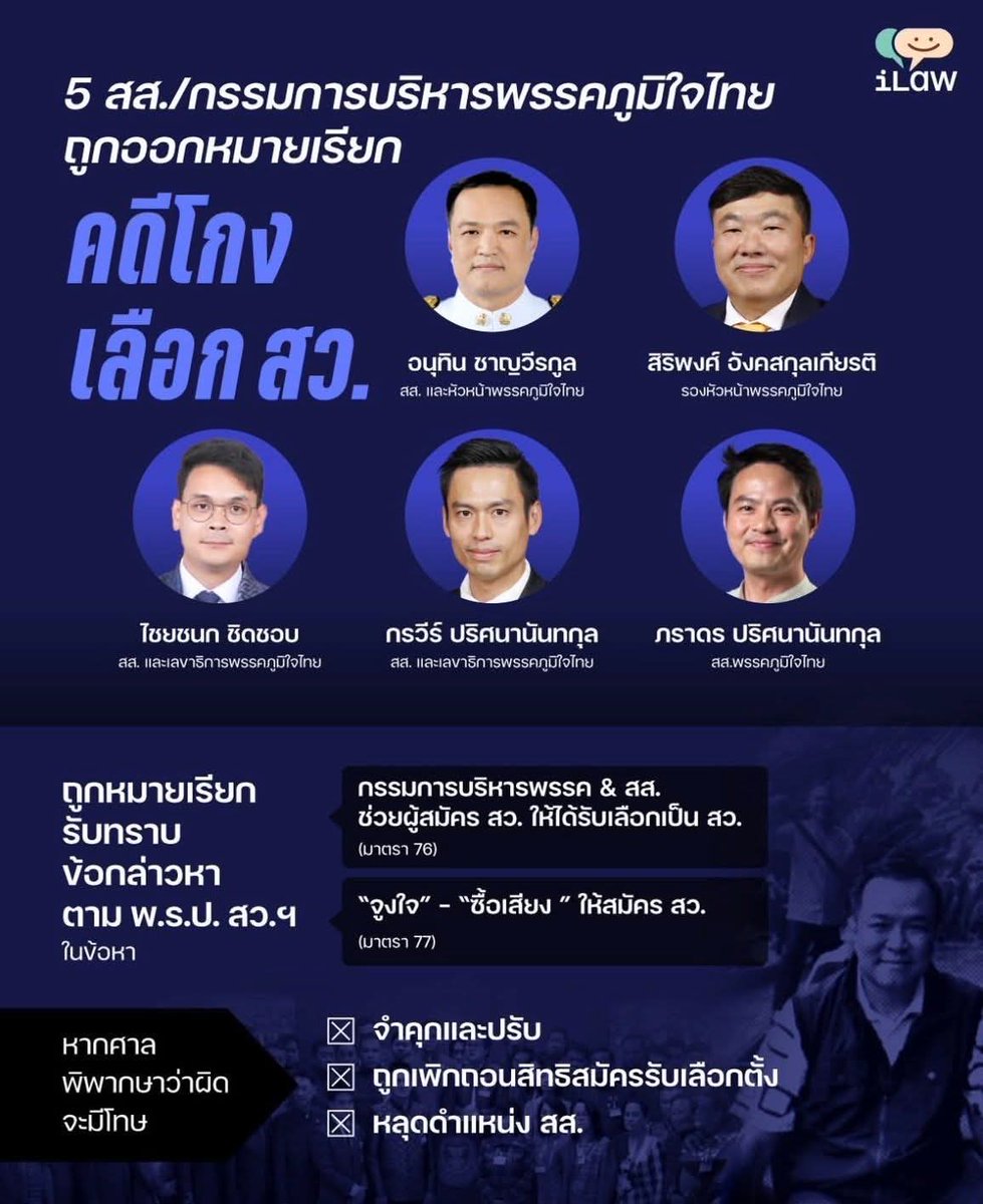 รายนามบุคคลที่มีความซื่อสัตย์สุจริต เป็นที่ประจักษ์