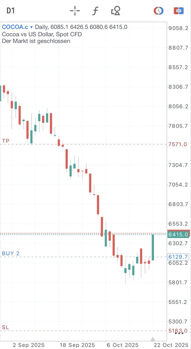 Binder Mane tweet media