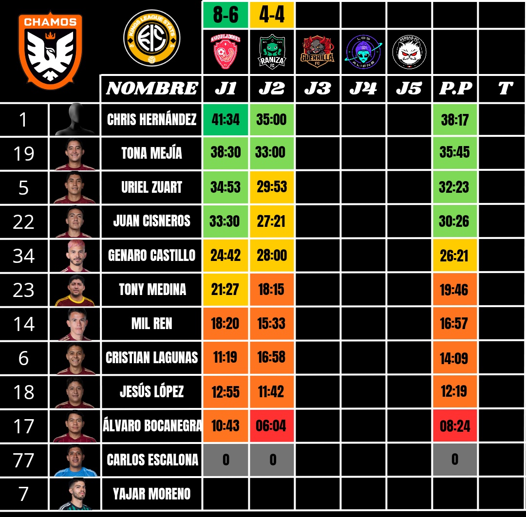 KINGS LEAGUE STATS tweet media