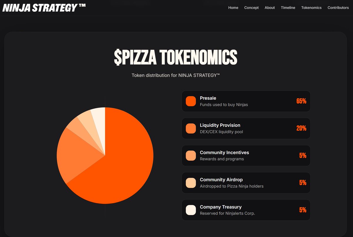 bitrise25's tweet photo. About $PIZZA ➡️ https://t.co/L2DSczLkGO

https://t.co/MuSzD01R84 https://t.co/IjFvn8NHCW
