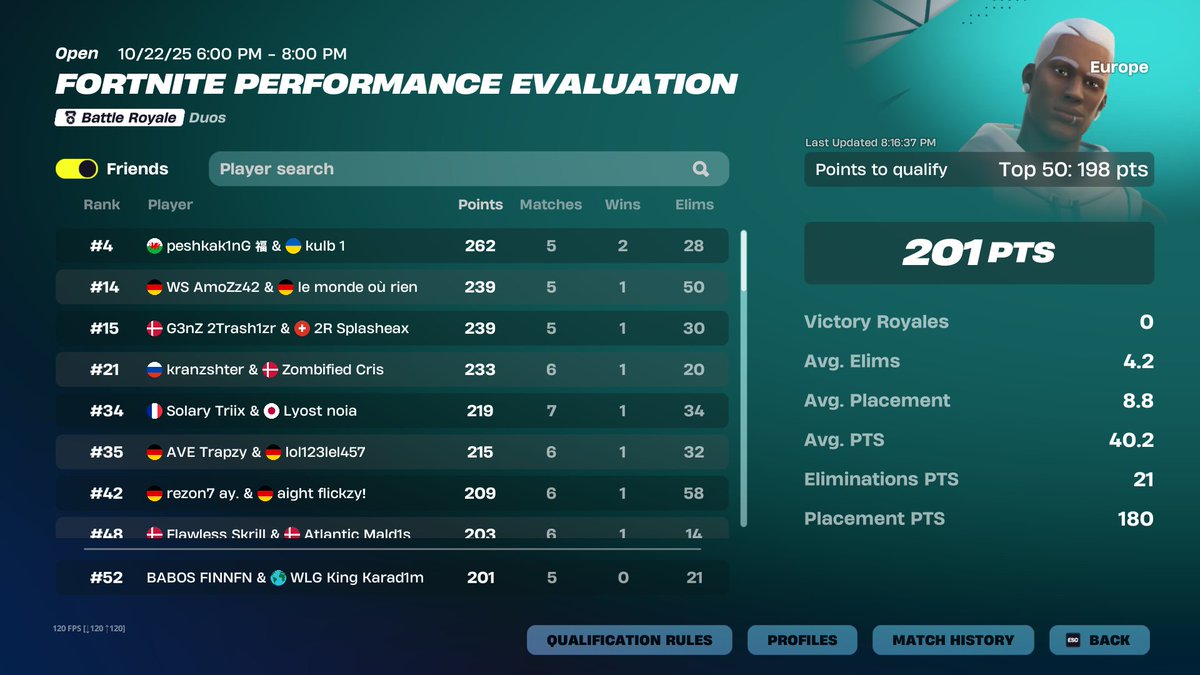 No Qual Choked to many Games Winning tmrw <a href="/KaradimFn/">Karad1m</a> 

<a href="/AlwyzPAPPIE/">AlwyzPAPPIE</a> 

<a href="/BabosGaming/">Babos Gaming</a>