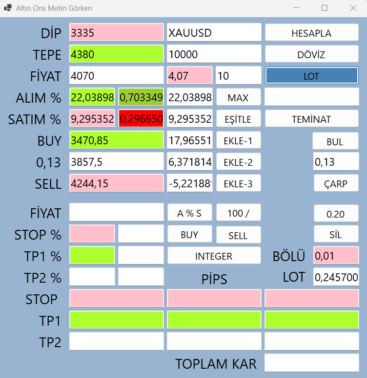 Altın Ons Analiz %9 düşmüş