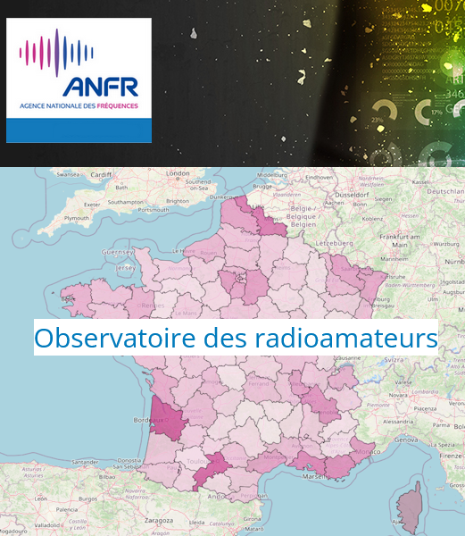 Observatoire <a href="/anfr/">Agence nationale des fréquences</a> des radioamateurs : cartes, radioclubs, relais, examens, pyramide des âges - le tableau de bord est en ligne data.anfr.fr/node/31

On vous résume les chiffres-clés sur le blog Passion Radio :

À lire 👉 passion-radio.org/blog/observato…