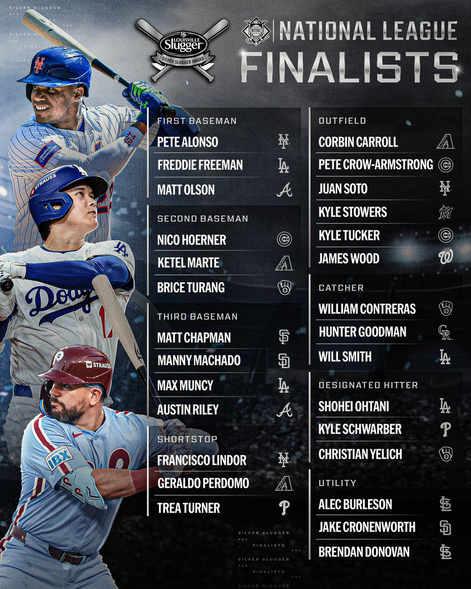 MLB's tweet image. Your 2025 National League @SluggerNation Silver Slugger Award finalists 💪

NL winners will be announced on Thursday, Nov. 6. American League finalists will be announced tomorrow, with AL winners on Friday, Nov. 7.