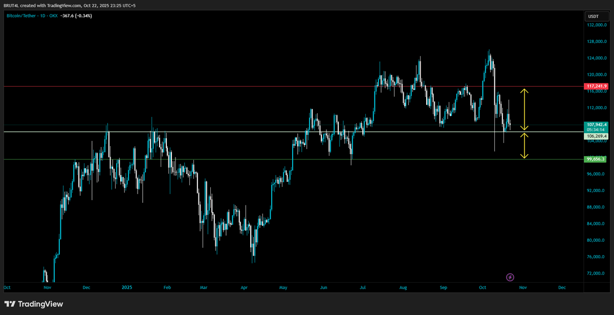 BrutalBTC tweet media