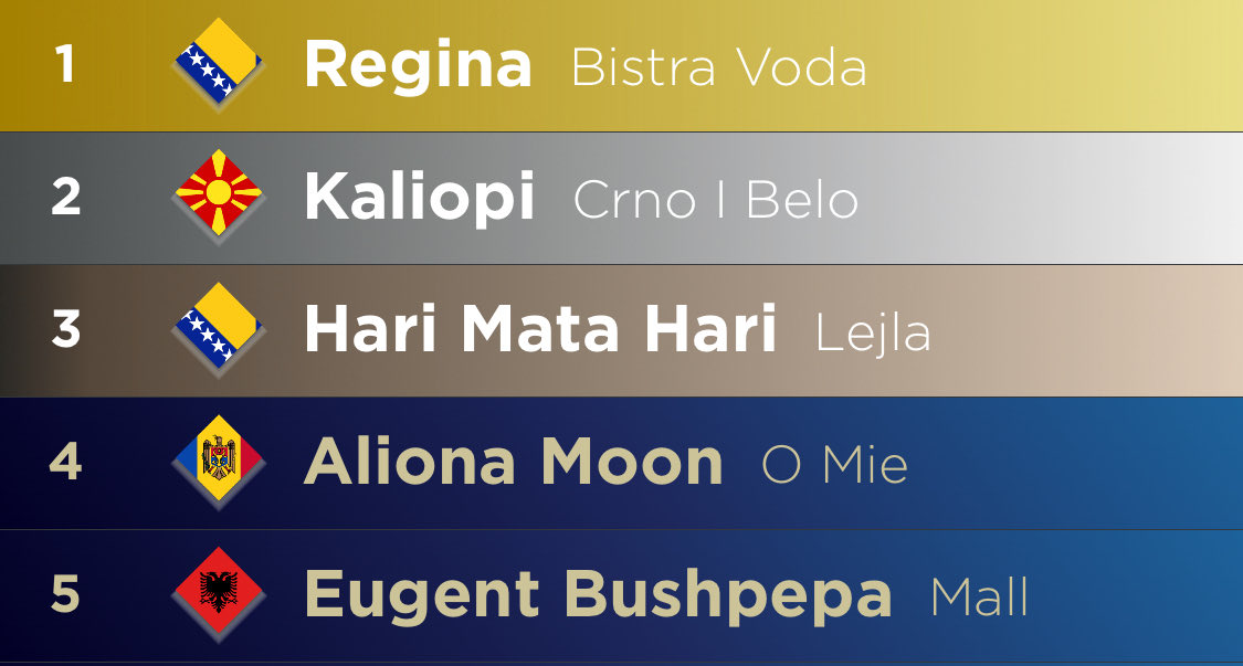 I just want to say.. this is my esc winners rank