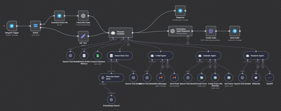 Esad Kılıç tweet media