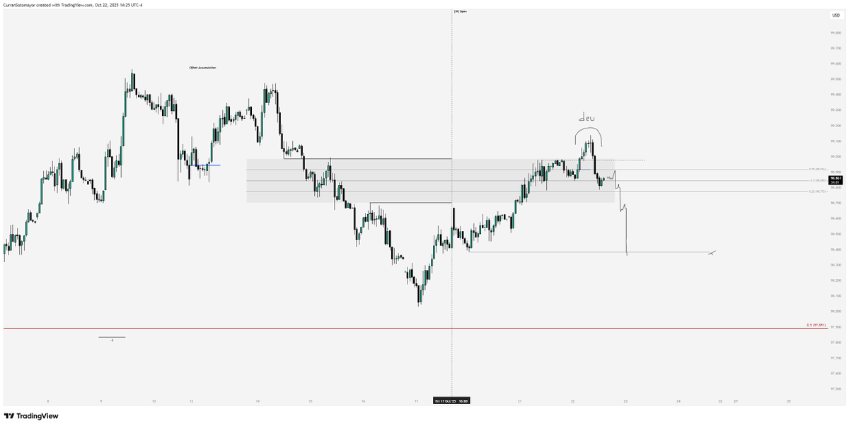 $DXY

tipping point is near
