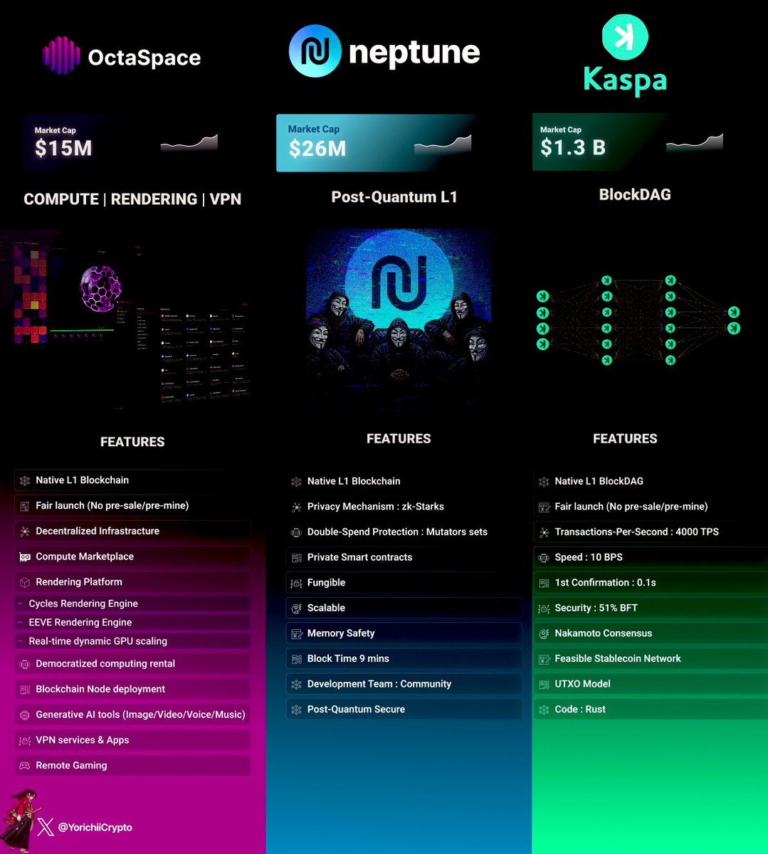 🚨 If you’re part of the Kadena community and are looking for a new PoW home, this post is for you 🫵

Having lost tons of money on Kadena myself last cycle, my life wouldn’t have changed for the better if I didn’t realize that Kaspa was on the ascending on all angles and Kadena