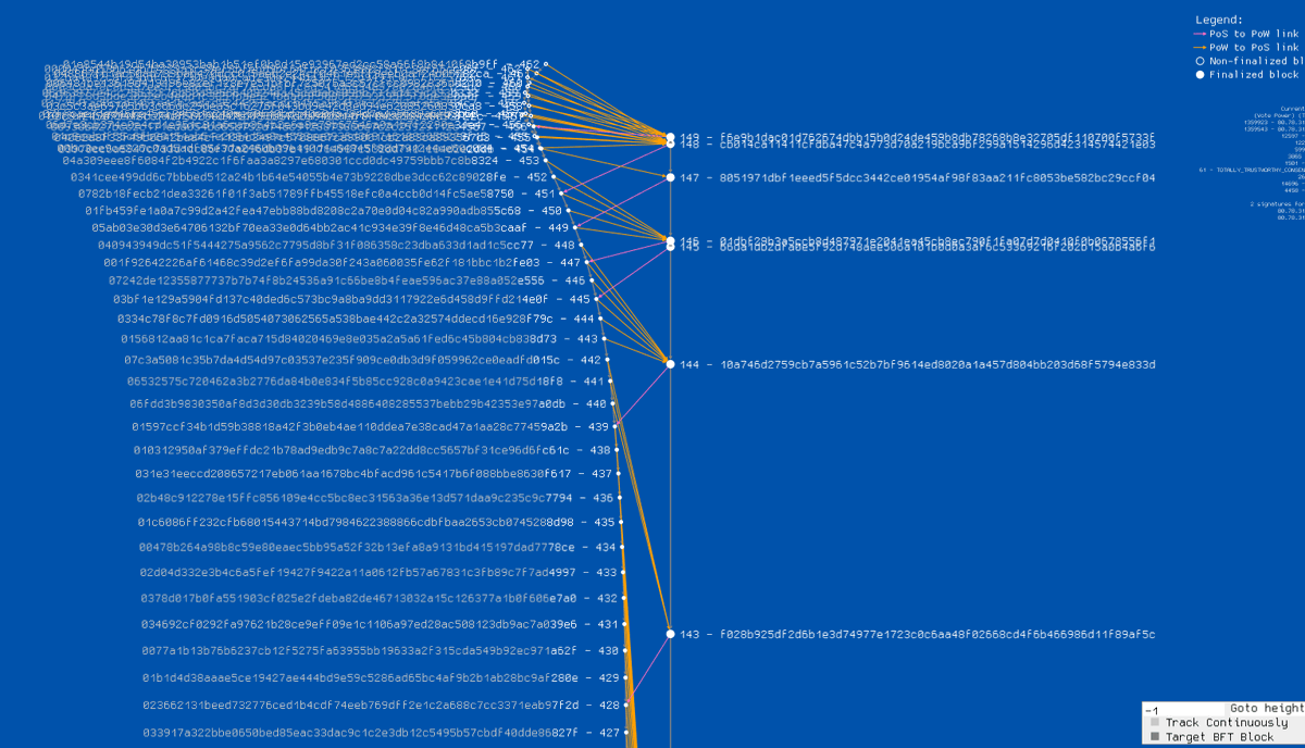 dismad8's tweet image. Crosslink. $ZEC