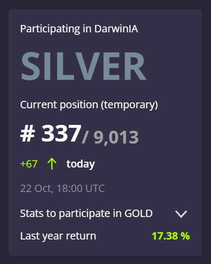 CoderAndTrader's tweet image. Looking to crack the top 300 for the first time on my @DarwinexZero account.  😅
darwinexzero.com/darwin/PMTM/pe…