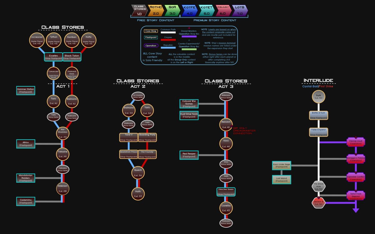 New #SWTOR story is coming our way. Time to refresh our memory of all events we have been through over the years.

Story Order &amp; Progression Guide: vulkk.com/2024/01/11/swt… 

🗺️ Including Interactive Infographics.